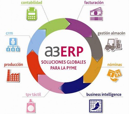 A3ERP - Solución integral de gestión para PYMES