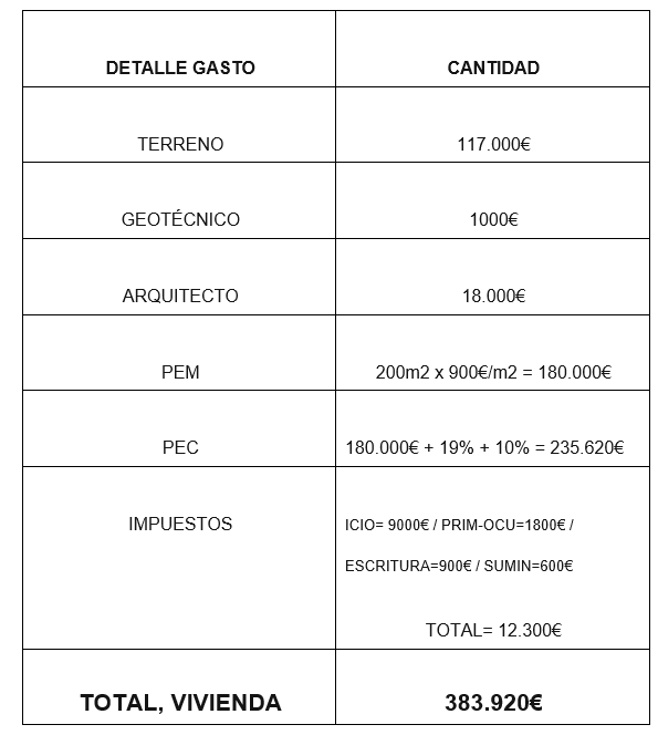 Cuadro resumen gastos