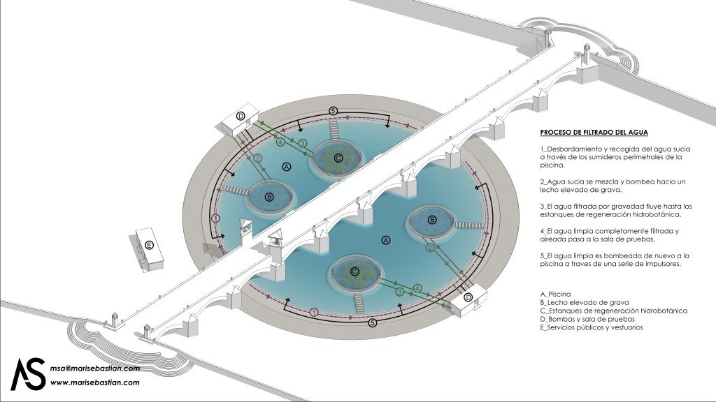 Esquema funcionamiento Piscina Natural.