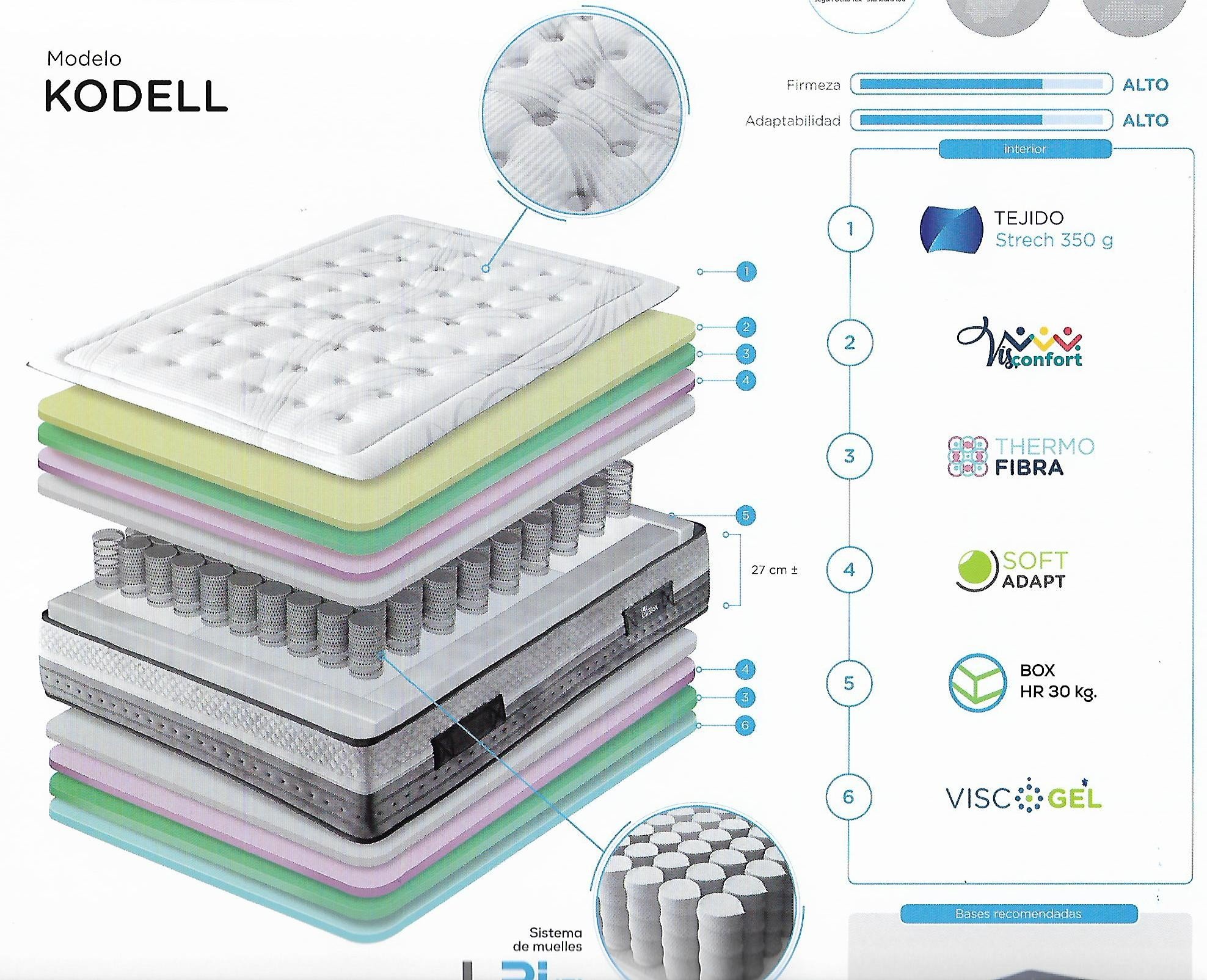 Colchón Kodell - Muebles Sevilla