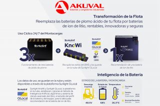 KnoWi: inteligencia artificial para controlar las baterías