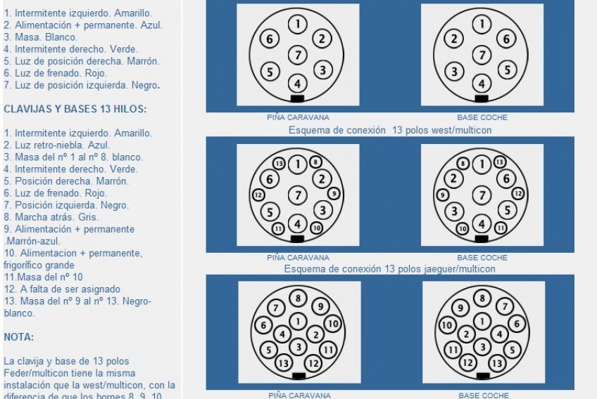 ESQUEMA CONEXIONES 7 Y 13 POLOS. https//www.valcaravan.es/