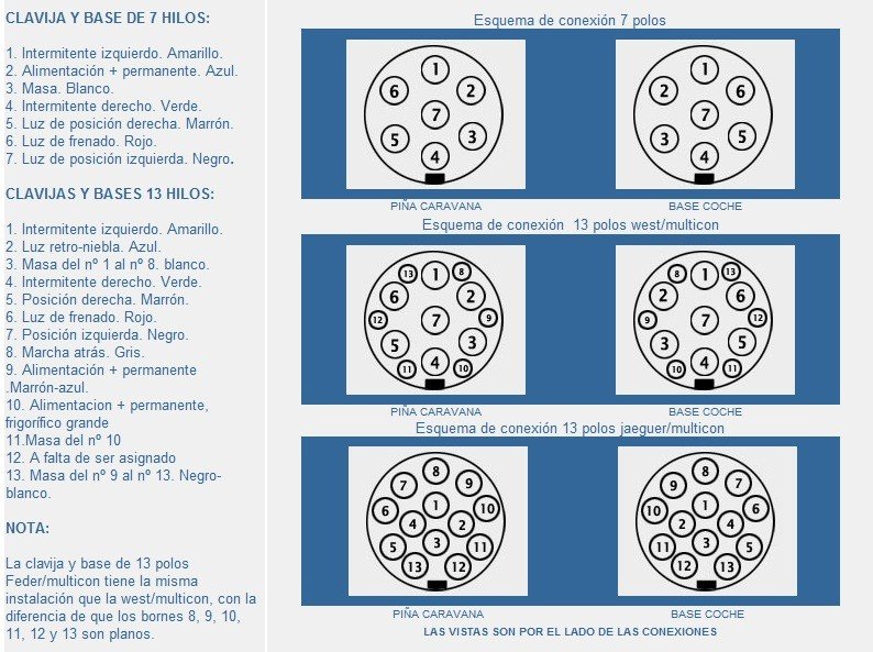 ESQUEMA CONEXIONES 7 Y 13 POLOS. :: https://www.valcaravan.es/