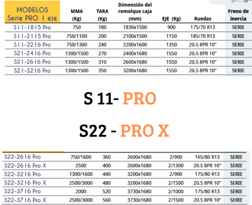 Remolque PRO X