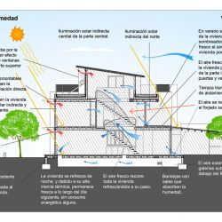 BIOCLIMATIC ARCHITECTURE