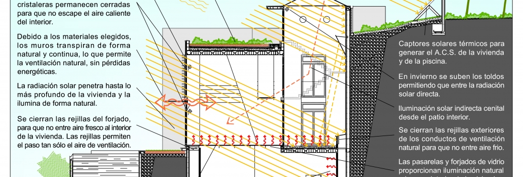 ARQUITECTURA BIOCLIMÁTICA - ARQUITECTURA SOSTENIBLE
