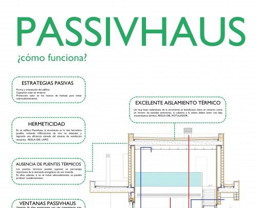 Principios Passivhaus