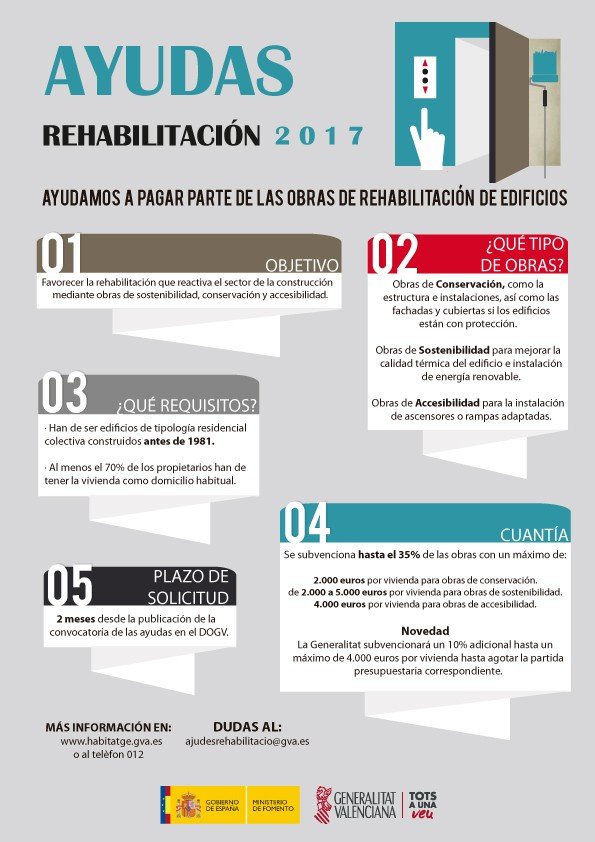 infografia-rehab-cast.jpg